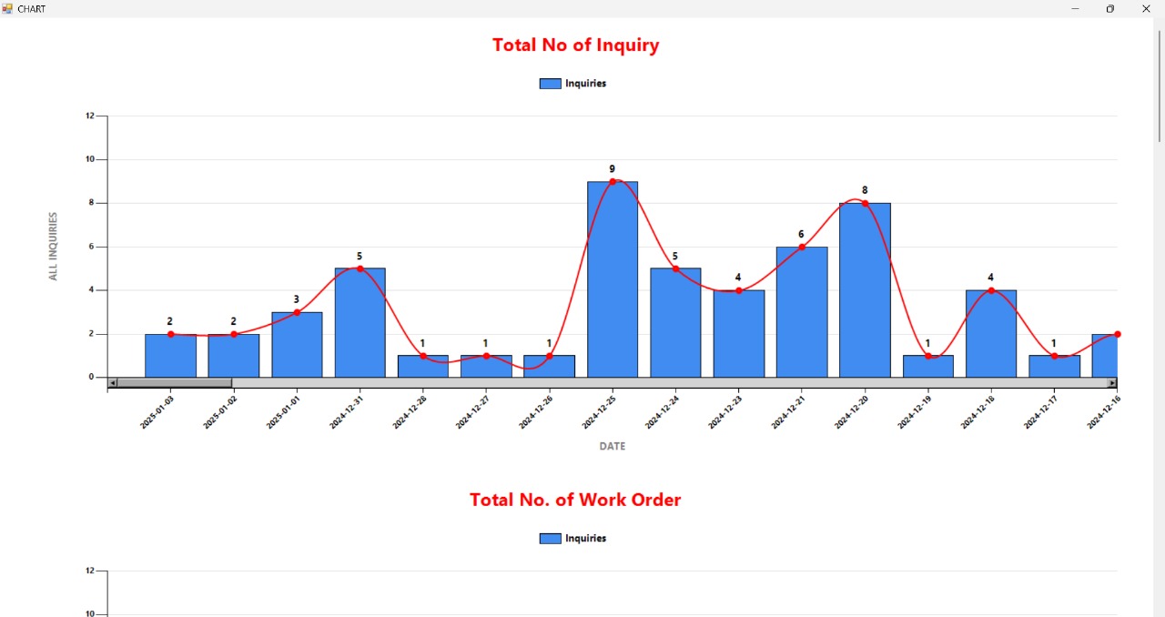 Graph Report